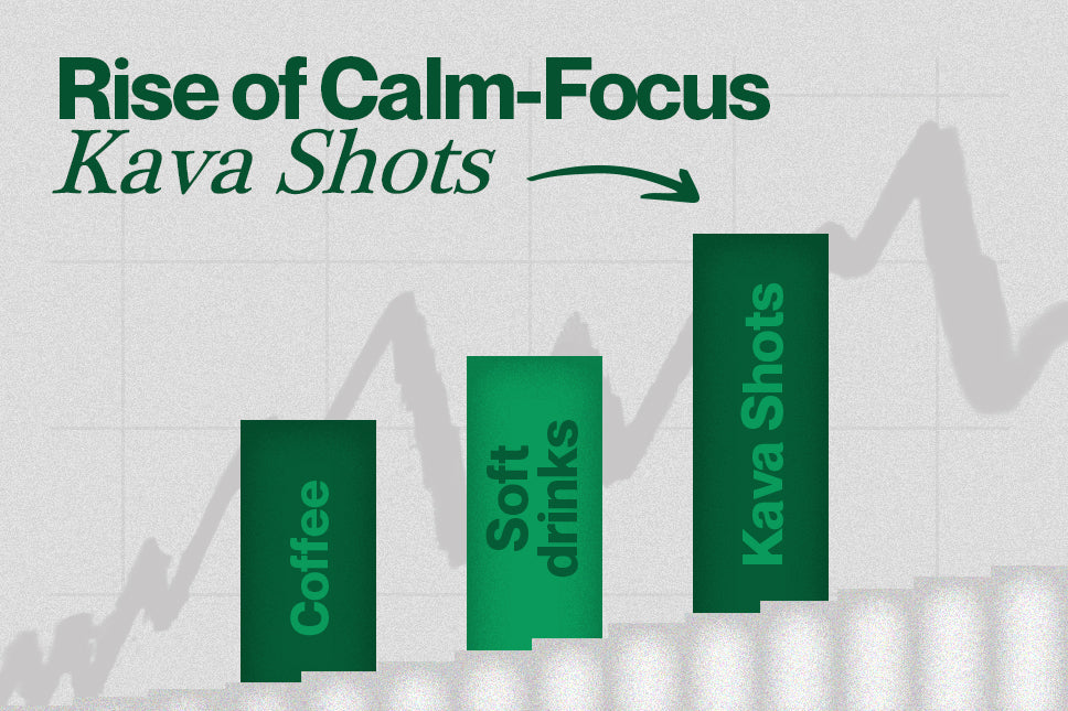 Kava + Energy: The Rise of Calm‑Focus Functional Shots